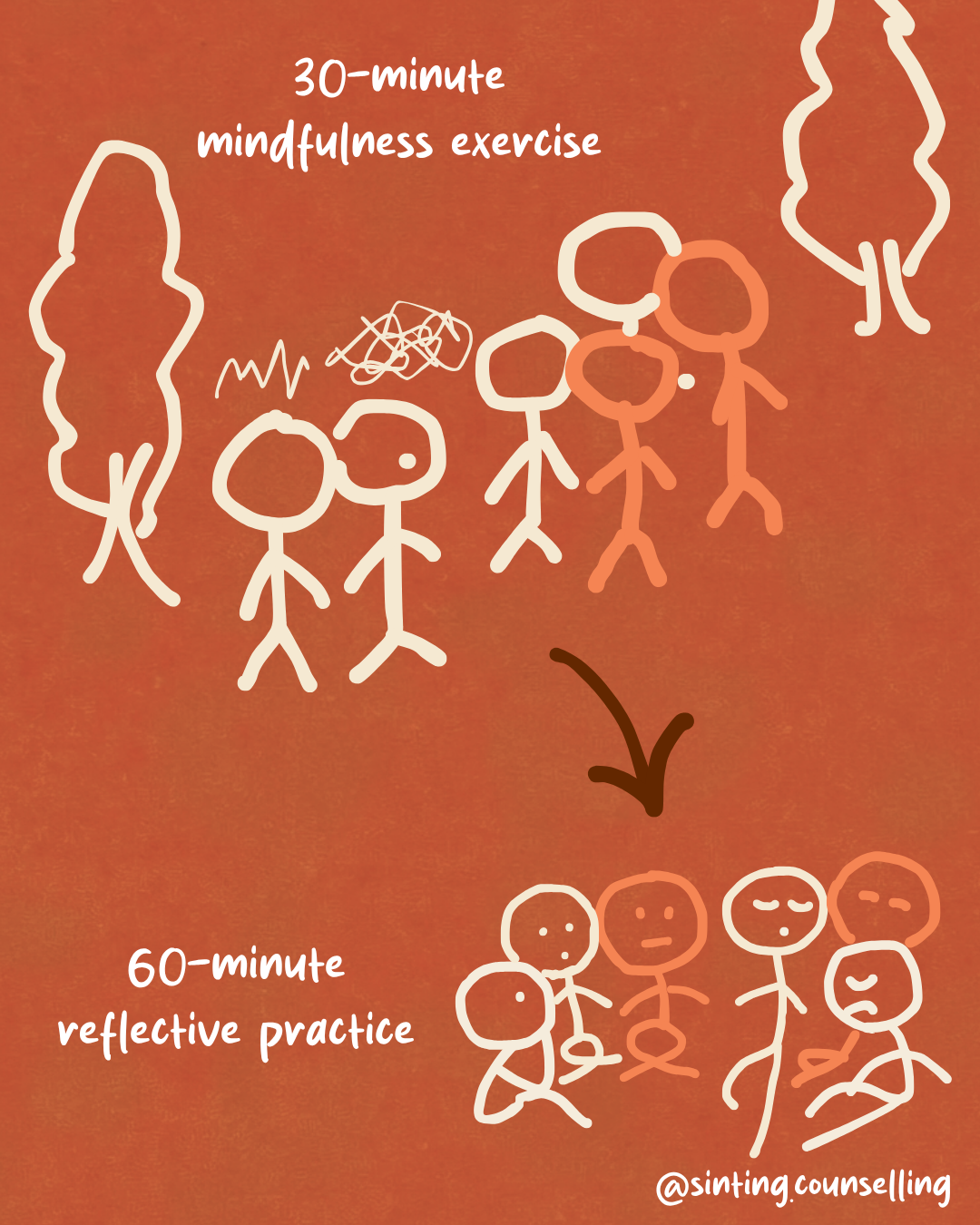 Mindful Walking Group session explained - meditation, reflective practice and breathing